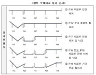 평택 국제대교 붕괴 조사 결과 발표 총체적 부실시공 탓
