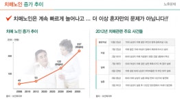 경찰청, 보건소와 치매노인 지문 사전 등록, 전국 256개 치매안심센터로 행안부가 확대