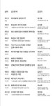 신문명정경아카데미, 대량실업과 소득양극화 비정규직 청년실업 노후불안 등 함께 소통
