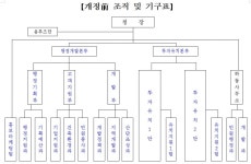광양만권경제자유구역청, 투자 개발 견인 조직으로 재편