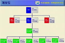 중국인 기술자 영입해 국내서 필로폰 생산 시도한 일당 덜미