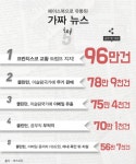 가짜뉴스, 중대판단 적극수사 '1인 미디어정조준'VS진보 진영 표현의 자유 억압