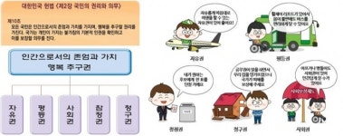 헌법 제10조, 헌법대로 하라 헌법대로 살자