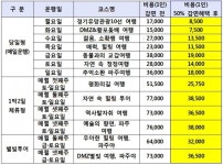 파주시, 해외여행 취소 여행객 대상 시티투어 50% 할인 이벤트