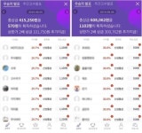 부자앱컴퍼니 핫스탁 코리아, 단기 주식 투자자 사이에서 호평 이어져