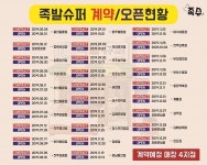 1인 가구 위한 족발 프랜차이즈 족발슈퍼, 업종변경창업 및 배달창업 아이템으로 인기