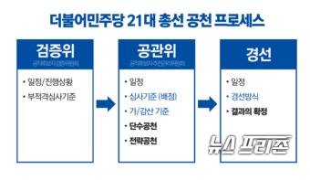 '공천이 곧 당선이다'...민주당  총선 서울지역 단수 후보자는