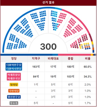 젊어진 국회, 초선 국회의원 의정 연찬회 20일 개최