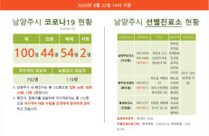 남양주시, 22일 코로나19 #99번·100번 확진자와 타지역 확진자 발생