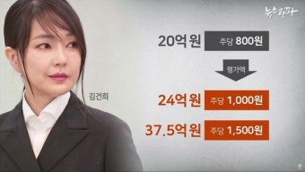 윤석열 처 '김건희 주가조작 수사촉구'에 시민이 나서..