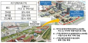 인천 바이오산업, 인력양성센터 유치로화룡점정눈길