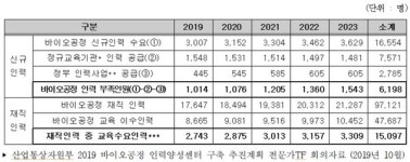 인천 바이오산업, 인력양성센터 유치로화룡점정눈길