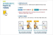 창원시, 광역알뜰교통카드로 두마리 토끼 잡는다