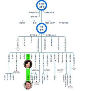 국감 스케치..'위증' 정황 윤석열 잡는 '클린업 트리오'