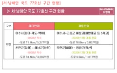 하영제 국회의원, 동서연결 교통망이 국민통합 마중물