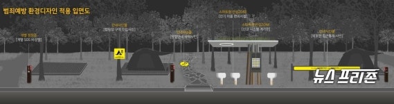 보령시 대천해수욕장 국민여가캠핑장, 안심 스마트형 캠핑장으로