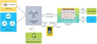 부천시, 마이데이터 실증 시범 서비스 추진...시민 데이터 주권 회복 시동