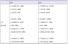 백신접종 文 대통령, 질병청장이 전권을 가지고 전 부처를 지휘하라지시