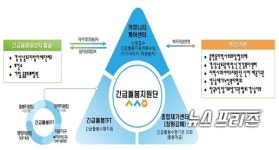경남사회서비스원 긴급틈새서비스 코로나 돌봄 공백 없앤다