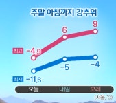 [30일 날씨] 아침까지 추워요~ 수도권 중부·경북 오전 한때 눈