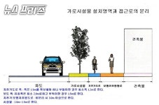도로폭 좁은데...억지로 만든 보행자와 자전거 분리형 도로
