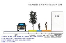 대통령령보다 지침을 우선한 창원시 사화로