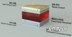 화학연, 세계 최고 학술지 네이처가 페로브스카이트 태양전지를 주목한 이유는?