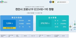 천안시, 코로나19 3일 연속 확진...4차 유행 우려