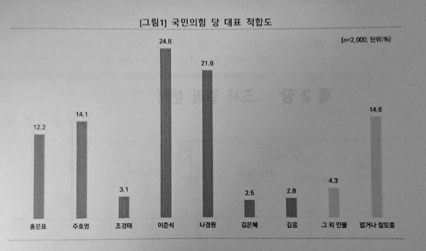 국민의힘, 16일 새로운 원내대표 선출 예정...당권 경쟁 치열 예고