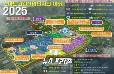 밀양나노융합 국가산업단지, 스마트그린 국가시범단지 공모 신청