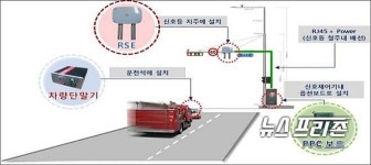 보령시, 긴급차량 우선 신호시스템으로 골든타임 확보