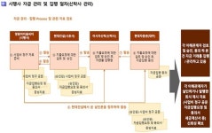 창원문화복합타운 수익금 지역환원 어렵다
