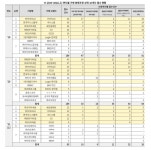 [2021국감] 공정거래조정원, 분쟁조정 접수 10곳 중 7곳이 편의점