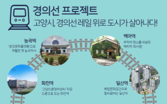 고양시 경의선 프로젝트...화전역-능곡역-백마역-일산역 일대 환골탈태
