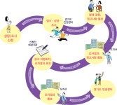 경기도 양로시설 갑질...경기도 인권센터 운영진 징계, 지도·점검 해야