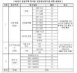 화성시 어린이집 국ㆍ공립 전환 속도 낸다
