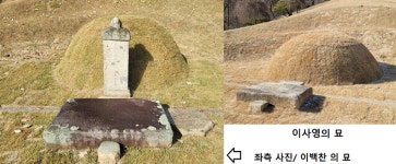 용인시, 이사영 및 이백찬 묘 향토유적 지정·고시