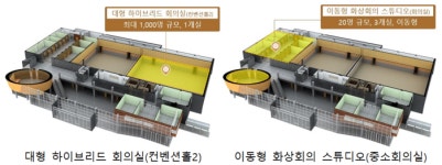 군산새만금컨벤션센터, 문체부 공모 2022년 디지털 마이스 공간 조성사업 선정