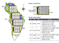농식품부 공모, 전라북도 지역특화 임대형스마트팜  선정