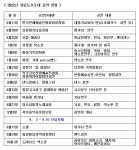 함양 상림숲에서 즐기는 문화공연...상림토요무대 11일부터 운영