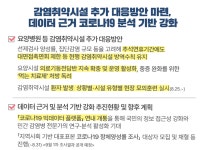[전국 코로나19 현황] 21시기준 10만9천333명 감염자 발생...요양병원 감염자 한 달 새 72% 급증↑