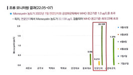 충남 서천군 와초리 금강서 청산가리 100배 넘는 독소 검출