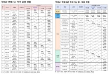 충남 부여군, 추석 연휴 문 여는 약국과 병원은?