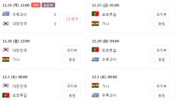 [월드컵] 한국 VS 우루과이, 첫 판 0-0 무승부... 다음 경기 28일, 가나 전