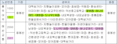 내포신도시 순환버스, 총 4대 하루 22회 운행