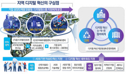 대구시, 수성알파시티 대한민국 국가대표 디지털 혁신거점 선정