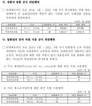 납품업자에 반품·직원 파견 강요한 세계로마트·세계로유통
