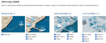 다온에너지경영컨설팅 | [줌인] 에너지업계 최강자! '한국가스공사 ESG경영'