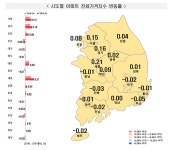 집값 바닥?···전국 아파트 매매·전세가격 상승폭 커져