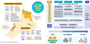 엘리트 교육 혜택주는 K-교육도시 시흥, 차원 높은 미래 진로를 준비하다